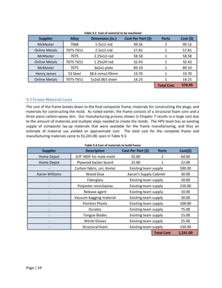 Table 9.2 Cost of material to be machined
       Supplier           Alloy         Dimension (in.)          Cost Per Part ($)     Parts       Cost ($)
      McMaster            7068             1.5x12 rod                 49.56              2          99.12
     Online Metals      7075-T651          2.5x12 rod                 57.81              1          57.81
      McMaster            7075            2.25x12 rod                 58.58              1          58.58
     Online Metals      7075-T651         1.25x24 rod                 32.43              1          32.43
      McMaster            7075            4x2x1 plate                 89.10              1          89.10
     Henry James         S3 Steel      38.6 mmx170mm                  19.70              1          19.70
     Online Metals      7075-T651       1x2x0.063 sheet               14.25              1          14.25
                                                                                     Total Cost    370.99


9.3 Frame Material Costs
The cost of the frame breaks down to the final composite frame, materials for constructing the plugs, and
materials for constructing the mold. As noted earlier, the frame consists of a structural foam core and a
three piece carbon-epoxy skin. Our manufacturing process shown in Chapter 7 results in a large cost due
to the amount of materials and multiple steps needed to create the molds. The HPV team has an existing
supply of composite lay-up materials that were available for the frame manufacturing, and thus an
estimate of material use yielded an approximate cost. The total cost for the complete frame and
manufacturing materials came to $1,241.00, seen in Table 9.3.

                                    Table 9.3 Cost of materials to build frame
         Supplier                   Description                 Cost Per Part ($)    Parts         Cost($)
       Home Depot            3/4" MDF for male mold                  32.00             2            64.00
       Home Depot             Plywood backer board                   22.00             1            22.00
            -                Carbon fabric, uni, Kevlar             Existing team supply           500.00
      Aaron Williams                Wood Glue                      Aaron’s Supply Cabinet           30.00
            -                        Fiberglass                     Existing team supply            50.00
            -                 Polyester resin/epoxy                 Existing team supply           150.00
            -                     Release agent                     Existing team supply            10.00
            -                Vacuum bagging material                Existing team supply            50.00
            -                    Painters Plastic                   Existing team supply           100.00
            -                         Duratec                       Existing team supply            75.00
            -                     Tongue Blades                     Existing team supply            15.00
            -                      Nitrile Gloves                   Existing team supply            25.00
            -                    Structural foam                    Existing team supply           150.00
                                                                                   Total Cost     1,241.00




Page | 54
 
