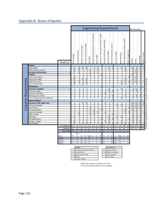 Appendix B: House of Quality

                                                                                                                                                   Engineering Requirements                                                                                                                                                                                                                                                                                                                  Benchmarks




                                                                                                                                                                                                    Bottom bracket rise from to seat bottom



                                                                                                                                                                                                                                                            Distance of closest ground object visible




                                                                                                                                                                                                                                                                                                                                                                                                                                   Total adjustability (inseam length)
                                                                                                                                                                                                                                                                                                        Drivetrain efficiency (estimated)
                                                                                                                                                        Roll Bar horizontal strength




                                                                                                                                                                                                                                                                                                                                                                 Percent drive train covered
                                                                                                                           Roll Bar vertical strength




                                                                                                                                                                                                                                                                                                                                                                                                                                                                         Rider change time
                                                                                                    Torsional stiffness




                                                                                                                                                                                                                                                                                                                                             Drivetrain weight



                                                                                                                                                                                                                                                                                                                                                                                                Less than $7500




                                                                                                                                                                                                                                                                                                                                                                                                                                                                                                                              UMR St. Patrick
                                                                                                                                                                                                                                                                                                                                                                                                                   Manufacturing
                                                                                  Frame weight




                                                                                                                                                                                                                                              Stem length




                                                                                                                                                                                                                                                                                                                                                                                                                                                                                                                Secretariat
                                                                                                                                                                                        Hip Angle




                                                                                                                                                                                                                                                                                                                                                                                                                                                                                              Athena

                                                                                                                                                                                                                                                                                                                                                                                                                                                                                                       Matrix
                                                                  Weighting
                            Frame
                            Light weight                                      4         9                      9                          9                             9                                                                           1                                                                                                 9                         1                                         9                            3                                      10        3             8        10
                            Better steering control                           3         9                      9                                                                             9                                                      9                                                                                                                                                                                                  9                                       3       10             1         3
                            Handling characteristics                          5         1                      9                                                                             9                            9                         9                                                                                                                                                                                                                                          9       10             0         6
                            Visibility                                        5                                                                                                              9                                                                                     9                                                                                                                                                                                                          10        8             8         7
                            Front crash impact                                4         9                                                                                                                                                                                                                                                                                                                                                                                         3            9       10             1         1
    Customer Requirements




                                                                                                                                                                                                                                                                                                                                                                                                                                                                                                                                                Benchmark scores scale from 1 to 10, 10 having greatest compliance
                            Vehicle roll safety                               4         9                                                 9                             9                                                                                                                                                                                                                                                                              3                                       8       10             5         1
                            Lifted from crash                                 3         3                      1                                                        9                                                                                                                                                                                                                                                 9                            9                          9            6       10             2         4
                            Easy to build frame                               2         9                                                 3                             3                                                                                                                                                                                                                                                 9                            9                                       6        5             7         9
                            Drivetrain
                            Drivetrain reliability                            5                                                                                                                                                                                                                                                                       9                                                                   9                                                                      2     10             5               7
                            Drivetrain safety                                 4                                                                                                                                                                                                                                                                       3                         9                                                                                                                7      9             1               7
                            Drivetrain efficiency                             4                                                                                                                                                                                                                                            9
                            Moving parts covered                              3                                                                                                                                                                                                                                                                                                 9                                                                      9                                         5        8           0               0
                            Easy to Build/maintain drivetrain                 3                                                                                                                                                                                                                                            3                          3                         9                                         9                                                                      2        7           5               7
                            Entire Project
                            Consistent with ASME rules                         5                                                          9                             9                                                                                                                                                  1                                                                                                                                                                  10       10       10             10
                            Adheres to budget                                  3                                                                                                                                                                                                                                                                                                                        9                 9                                                                   10       10       10             10
                            Ease of Entry                                      3                                                                                                             3                                                                                                                                                                                                                                                                                    9           10       10       10              0
                            Seat adjustability                                 2                                                                                                             9                            9                                                        9                                                                                                                                                                   9                                      10        8        5              5
                            Ergonomics/power                                   4          3                                                                                                  9                            9                         3                                                                      3                                                                                                                           9                          3            9        7        4              8
                            Rider comfort                                      2          3                                                                                                  9                            9                                                                                                                                                     3                                                                                                              6        6        0              7
                            Aesthetics                                         3   3                                                                                                                                                                                                                                                                  9                                                 9                 9                                                                    9        6        8              7
                            Safe appearance                                    4                                                                                                                                                                                                   3                                                                  3                         9                                                                                                 1            9        9        7              7
                            Change in design                                   4   3                                                                                                                                                                                                                                       3                          3                                                                   3                                                                    8        9       10              5
                            Marketability                                      1   3                                                      3                             3                    9                                                                                     9                                                                  3                         9                       9                 3                            9                          3            5        3        4              3
                                                                  ∑ UnWeighted 58      34                                  33                           42                             66           36                                        22            30                                          19                                   42                  49                             27                 69              69                                    28                  163       178      111           124
                                                                     ∑ Weighted 191 129                                   126                           153                            207          117                                       88            84                                          74                                  156                  145                            63                222              186                                   85                  579       642      395           444
                                                                      Percentage 9.4 6.4                                   6.2                          7.6                            10.2         5.8                                       4.3           4.1                                         3.7                                  7.7                 7.2                           3.1                11.0             9.2                                   4.2
                                                                                     °/ ft-
                                                                Units            lb    lb                                  lb                           lb Deg in                                                                             in            ft                                          %                                    lb                  %                              $                 days in                                                sec
                                                                Targets          7*   0.04                                600                           200                            120            8                                       10            30                                          85                                    5                  50                            7500                60                8                                   25
                                                                Athena           20   0.06                                600                           200                            130            9                                       16            30                                          85                                    4                  50                            4000 100**                            8                                   25
                                                                Matrix           25   0.03                                600                           200                            122            9                                       8             35                                          80                                    7                  50                            4000               100                4                                   25


                                                                                                 Weight                                                                                                                                                                                                                                     Correlations
                                                                                  5              Necessary, Extremely Important                                                                                                                                                                           9                                 Srong Correlation
                                                                                  4              Very Important                                                                                                                                                                                           3                                 Medium Correlation
                                                                                  3              Important, but Flexible                                                                                                                                                                                  1                                 Small Correlation
                                                                                  2              Flexible                                                                                                                                                                                                                                   No Correlation
                                                                                  1              Low Risk, Flexible


                                                                                                                          * Weight shall no longer include bottom tub of bike
                                                                                                                          ** Time included fairing build due to frame integration




Page | 62
 