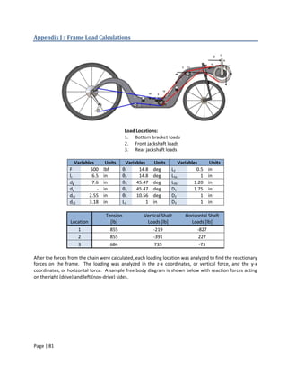 Appendix J : Frame Load Calculations




                                             Load Locations:
                                             1. Bottom bracket loads
                                             2. Front jackshaft loads
                                             3. Rear jackshaft loads

                    Variables      Units      Variables      Units         Variables       Units
                 F         500    lbf        θ1     14.8    deg      L2             0.5   in
                 lc         6.5   in         θ2     14.8    deg      L3a              1   in
                 dg         7.6   in         θ3    45.47    deg      L3b          1.20    in
                 dp           -   in         θ4    45.47    deg      D1           1.75    in
                 dc1       2.55   in         θ5    10.56    deg      D2               1   in
                 dc2       3.18   in         L1         1   in       D3               1   in

                                   Tension             Vertical Shaft         Horizontal Shaft
                 Location            [lb]               Loads [lb]              Loads [lb]
                    1                855                   -219                    -827
                    2                855                   -391                     227
                    3                684                    735                     -73

After the forces from the chain were calculated, each loading location was analyzed to find the reactionary
forces on the frame. The loading was analyzed in the z-x coordinates, or vertical force, and the y-x
coordinates, or horizontal force. A sample free body diagram is shown below with reaction forces acting
on the right (drive) and left (non-drive) sides.




Page | 81
 
