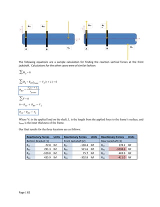 The following equations are a sample calculation for finding the reaction vertical forces at the front
jackshaft. Calculations for the other cases were of similar fashion:




Where V2 is the applied load on the shaft, L is the length from the applied force to the frame’s surface, and
tframe is the inner thickness of the frame.

Our final results for the three locations are as follows:

       Reactionary Forces      Units     Reactionary Forces      Units   Reactionary Forces     Units
       Bottom Bracket (1)                Front Jackshaft (2)             Rear Jackshaft (3)
       RLV           -72.8     lbf       RLV           -130.4    lbf     RLV            178.2   lbf
       RRV           291.3     lbf       RRV            521.6    lbf     RRV         -1038.6    lbf
       RLH          -109.0     lbf       RLH              75.7   lbf     RLH            483.9   lbf
       RRH           435.9     lbf       RRH           -302.8    lbf     RRH           -411.0   lbf




Page | 82
 