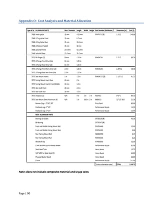 Appendix O: Cost Analysis and Material Allocation

      Type of AL ALUMINUM PARTS                        Max. Diameter Length    Width Height Part Number (McMaster )*    Dimension (in.) Cost ($)
            7068 Inner spacer                          35 mm         4.16 mm                  9047K151 (3)              1.5*12            148.68
            7068 JS Cog spline Front                   35 mm         6.7 mm
            7068 JS Cog Spline Rear                    35 mm         19.6 mm
            7068 JS Retainer Nut(2)                    35 mm         18 mm
            7068 Jackshaft Front                       27.0 mm       53.5 mm
            7068 Jackshaft Rear                        27.0 mm       70.5 mm
            7075 BB flanges (2)                        63mm          1.26 in                  90465K281                 2.5*12             68.79
            7075 JS Flange Front Drive Side            61 mm         1.25 in
            7075 JS Flange Rear Drive Side             61 mm         1.25 in
            7075 JS Flange Front Non-Drive Side        2.0 in        1.25 in                  90465K241                 2.25*12            58.58
            7075 JS Flange Rear Non-Drive Side         2.0 in        1.25 in
            7075 Seat Mount Inserts                    1 in          1.5 in                   90465K121 (2)             1.125*12           41.22
            7075 Fairing Mount Insert Rear             24 mm         2 in
            7075 Fairing Mount Inserts Front/Middle    24 mm         1.5 in
            7075 Idler shaft front                     20 mm         2.5 in
            7075 Idler shaft rear                      20 mm         3.5 in
            7075 Dropouts (2)                          N/A           4 in      2 in    1 in   9037K51                   6*6*1              89.10
            7075 Seat Mount Sheet Aluminum (6)         N/A           1 in      .063 in 2 in   8885K13                   12*12*.063         21.36
                 Rennen Cogs - 2*16T, 20T                                                     Price Point                                  89.94
                 Postbond cogs 2 *10T                                                         Performance Bicycle                          14.99
                 Postbond cogs 2 *11T                                                         Performance Bicycle                          16.99
                 NON -ALUMINUM PARTS
                 Bearings for Shafts                                                          5972K135 (4)                                 93.36
                 BB Bearing                                                                   5972K147 (4)
                 Front and Middle Fairing Mount Bolt                                          93635A446                                    10.40
                 Front and Middle Fairing Mount Nuts                                          93935A345                                     9.68
                 Rear Fairing Mount Bolt                                                      92240A950                                     6.19
                 Rear Fairing Mount Nut                                                       93934A335                                     6.22
                 Woodruff Key                                                                 97940A050                                    10.59
                 Crank Brothers quick release skewer                                          Performance Bicycle                          85.98
                 Steel Head Tube                                                              Henry James                                  19.70
                 3/4" MDF for Male Mold (2)                                                   Home Depot                                   64.00
                 Plywood Backer Board                                                         Home Depot                                   22.00
                 Chains                                                                       Performance Bicycle                         231.96
                                                                                              *Unless otherwise noted   TOTAL            1109.73


Note: does not include composite material and layup costs




Page | 90
 