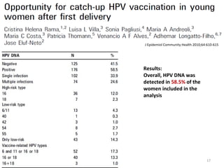 17
J Epidemiol Community Health 2010;64:610-615
Results:
Overall, HPV DNA was
detected in 58.5% of the
women included in the
analysis
 