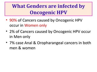 What Genders are infected by
Oncogenic HPV
• 90% of Cancers caused by Oncogenic HPV
occur in Women only
• 2% of Cancers caused by Oncogenic HPV occur
in Men only
• 7% case Anal & Oropharangeal cancers in both
men & women
 