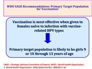 WHO SAGE Recommendations: Primary Target Population
for Vaccination1
SAGE = Strategic Advisory Committee of Experts; WHO = World Health Organization.
1. World Health Organization. Wkly Epidermal Rec. 2009;84:1–16.
Vaccination is most effective when given toVaccination is most effective when given to
females naïve to infection with vaccine-females naïve to infection with vaccine-
related HPV typesrelated HPV types
Primary target population is likely to be girls 9Primary target population is likely to be girls 9
or 10 through 13 years of ageor 10 through 13 years of age
 