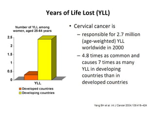 Years of Life Lost (YLL)
 