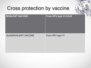 Cross protection by vaccine
BIVALENT VACCINE From HPV type 31,33,45
QUADRIVALENT VACCINE From HPV type 31
 