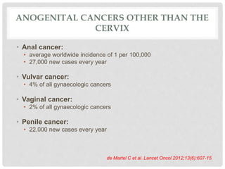 ANOGENITAL CANCERS OTHER THAN THE
CERVIX
• Anal cancer:
• average worldwide incidence of 1 per 100,000
• 27,000 new cases every year
• Vulvar cancer:
• 4% of all gynaecologic cancers
• Vaginal cancer:
• 2% of all gynaecologic cancers
• Penile cancer:
• 22,000 new cases every year
de Martel C et al. Lancet Oncol 2012;13(6):607-15
 