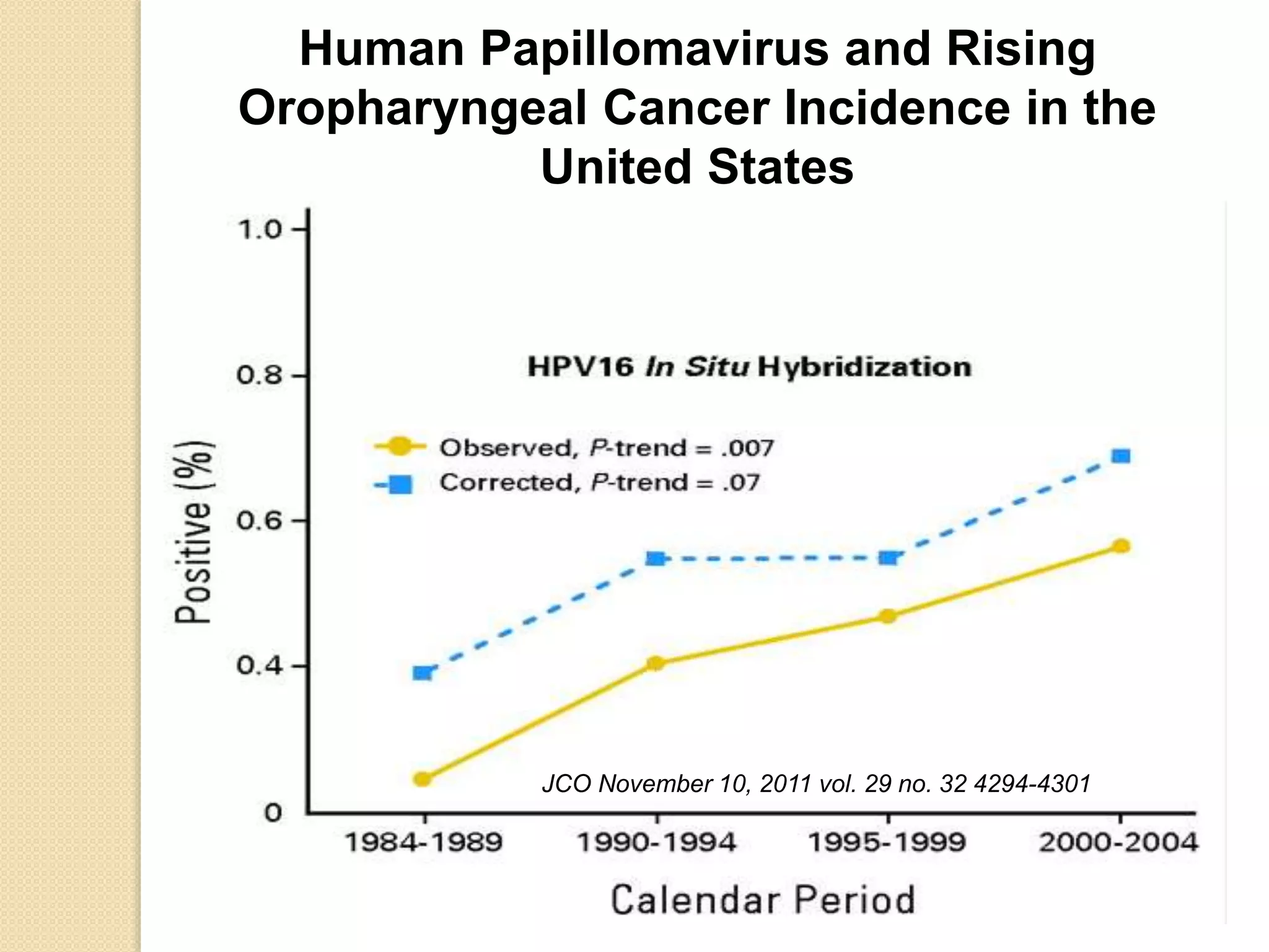 Hpv virus infections and oropharynx cancer | PPTX