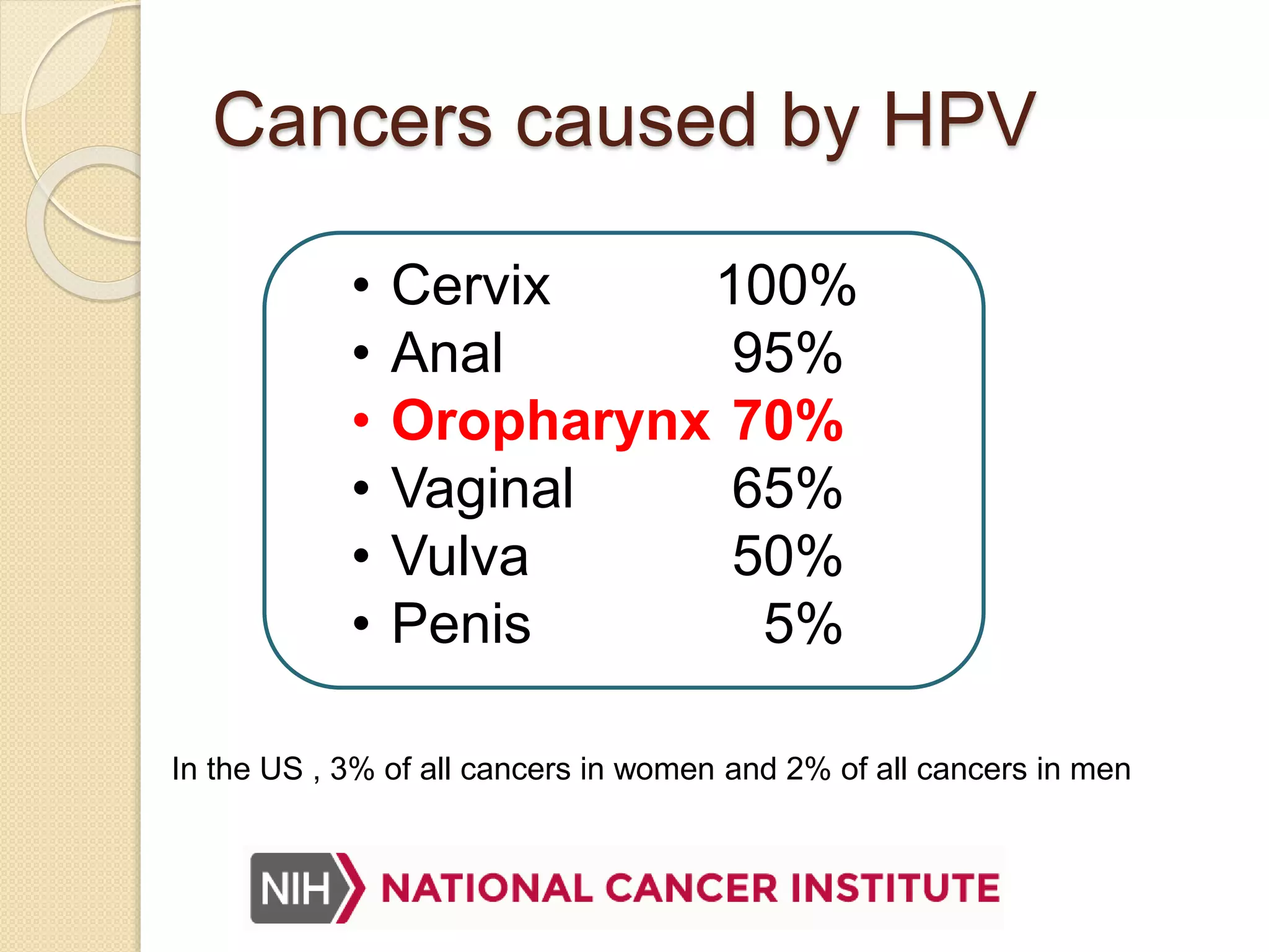 Hpv virus infections and oropharynx cancer | PPTX