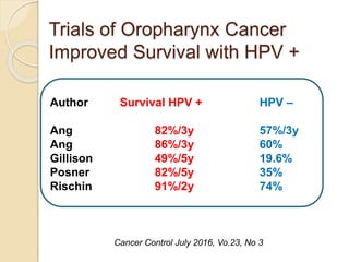 Hpv virus infections and oropharynx cancer | PPTX