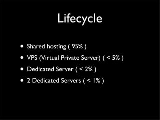 Lifecycle

• Shared hosting ( 95% )
• VPS (Virtual Private Server) ( < 5% )
• Dedicated Server ( < 2% )
• 2 Dedicated Servers ( < 1% )
 