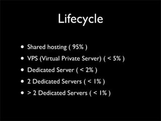 Lifecycle

• Shared hosting ( 95% )
• VPS (Virtual Private Server) ( < 5% )
• Dedicated Server ( < 2% )
• 2 Dedicated Servers ( < 1% )
• > 2 Dedicated Servers ( < 1% )
 