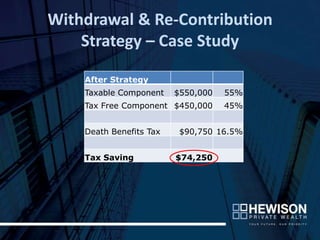 Withdrawal & Re-Contribution
    Strategy – Case Study

    After Strategy
    Taxable Component    $550,000   55%
    Tax Free Component $450,000     45%


    Death Benefits Tax    $90,750 16.5%


    Tax Saving           $74,250
 