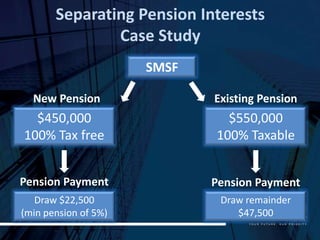 Separating Pension Interests
               Case Study
                      SMSF

  New Pension                Existing Pension
  $450,000                     $550,000
100% Tax free                100% Taxable


Pension Payment              Pension Payment
   Draw $22,500               Draw remainder
(min pension of 5%)              $47,500
 