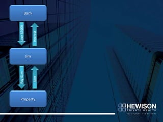 Pay $1m         Loan $500k




                     Jim
                                        Bank




Property
           Rent            Interest
 