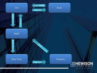 Loan $500k
               Jim                           Bank
                                Interest
Loan $500k


                     Interest




          SMSF
Transfer $1m




Bare Trust                                   Property
                                Pay $1m
 