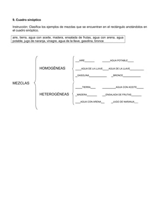 9. Cuadro sinóptico
Instrucción: Clasifica los ejemplos de mezclas que se encuentran en el rectángulo anotándolos en
el cuadro sinóptico.
aire, tierra, agua con aceite, madera, ensalada de frutas, agua con arena, agua
potable, jugo de naranja, vinagre, agua de la llave, gasolina, bronce
__AIRE_____ ____AGUA POTABLE___
HOMOGÉNEAS ___AGUA DE LA LLAVE___AGUA DE LA LLAVE_______
_GASOLINA_________ _BRONCE_________
MEZCLAS
____TIERRA___ ________AGUA CON ACEITE____
HETEROGÉNEAS _MADERA______ __ENSALADA DE FRUTAS______
___AGUA CON ARENA__ _JUGO DE NARANJA___
 