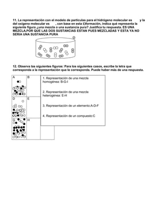 11. La representación con el modelo de partículas para el hidrógeno molecular es y la
del oxígeno molecular es , con base en esta información, indica qué representa la
siguiente figura ¿una mezcla o una sustancia pura? Justifica tu respuesta. ES UNA
MEZCLA,POR QUE LAS DOS SUSTANCIAS ESTAN PUES MEZCLADAS Y ESTA YA NO
SERIA UNA SUSTANCIA PURA
12. Observa las siguientes figuras: Para los siguientes casos, escribe la letra que
corresponda a la representación que le corresponda. Puede haber más de una respuesta.
A B C
D E F
G H I
1. Representación de una mezcla
homogénea: B-G-I
2. Representación de una mezcla
heterogénea: E-H
3. Representación de un elemento:A-D-F
4. Representación de un compuesto:C
 