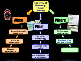 Schedule times to
check email
Turn off all
email alerts
Manage
expectations
Document links
not attachments
Reduce your
mailbox size
Solutions for Success 2014 www.emailtiger.com.au
Clarify expectations
& parameters
Automate with
rules
Use the 4D
methodology
When
What
Where
The www of
Mastering
Email
Overload
 
