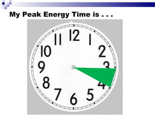 My Peak Energy Time is . . .
 
