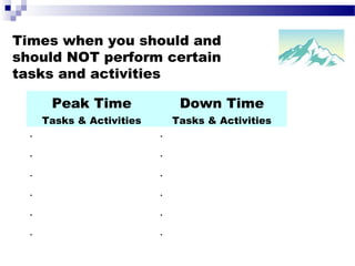 Peak Time Down Time
Tasks & Activities Tasks & Activities
∙ ∙
∙ ∙
∙ ∙
∙ ∙
∙ ∙
∙ ∙
Times when you should and
should NOT perform certain
tasks and activities
 
