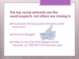 The top social networks are the
usual suspects, but others are closing in
 Facebook still tops social networks as the
most used
 Second is Blogger
 Twitter is now the third biggest social
network, up 13% from the previous year
 