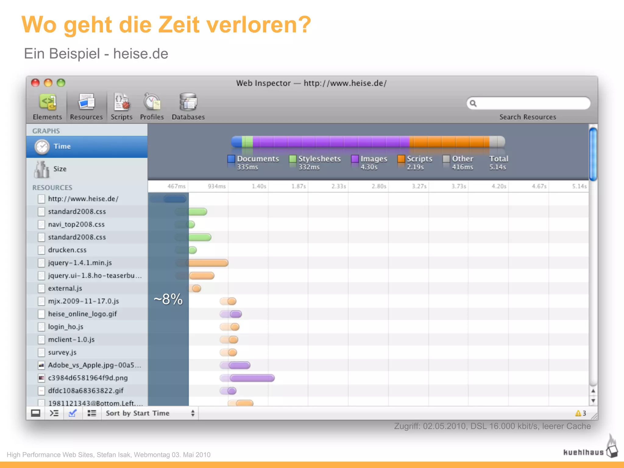 Wo geht die Zeit verloren?
     Ein Beispiel - heise.de




                                             ~8%




                                                                  Zugriff: 02.05.2010, DSL 16.000 kbit/s, leerer Cache


High Performance Web Sites, Stefan Isak, Webmontag 03. Mai 2010
 