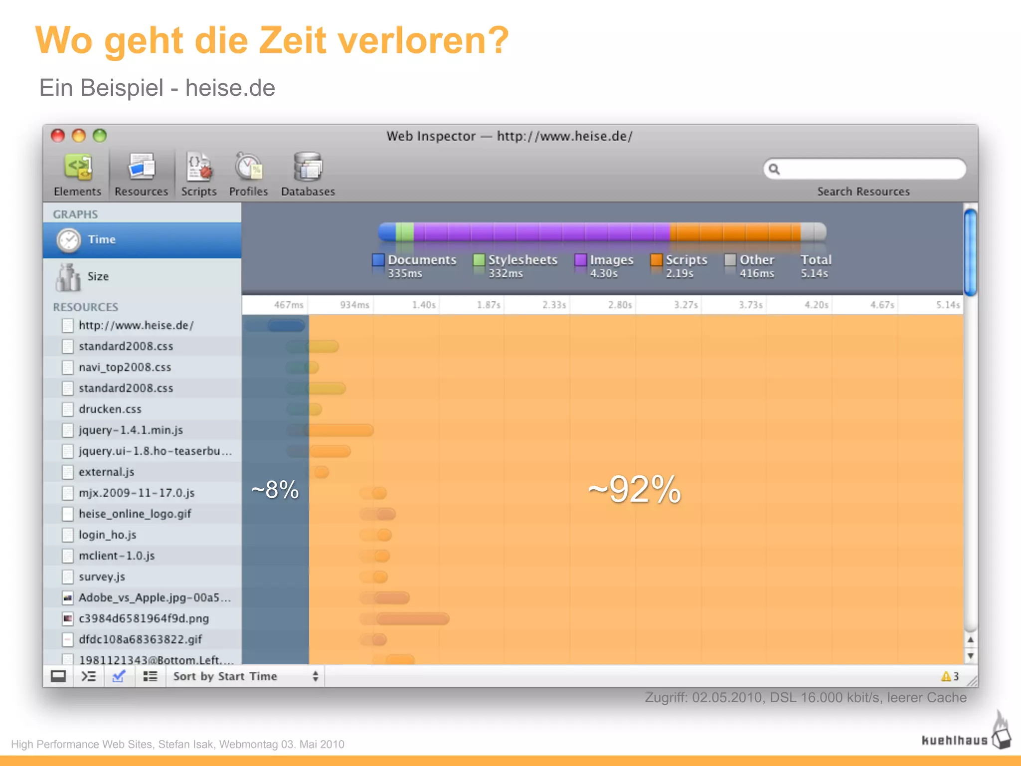 Wo geht die Zeit verloren?
     Ein Beispiel - heise.de




                                             ~8%                  ~92%




                                                                    Zugriff: 02.05.2010, DSL 16.000 kbit/s, leerer Cache


High Performance Web Sites, Stefan Isak, Webmontag 03. Mai 2010
 