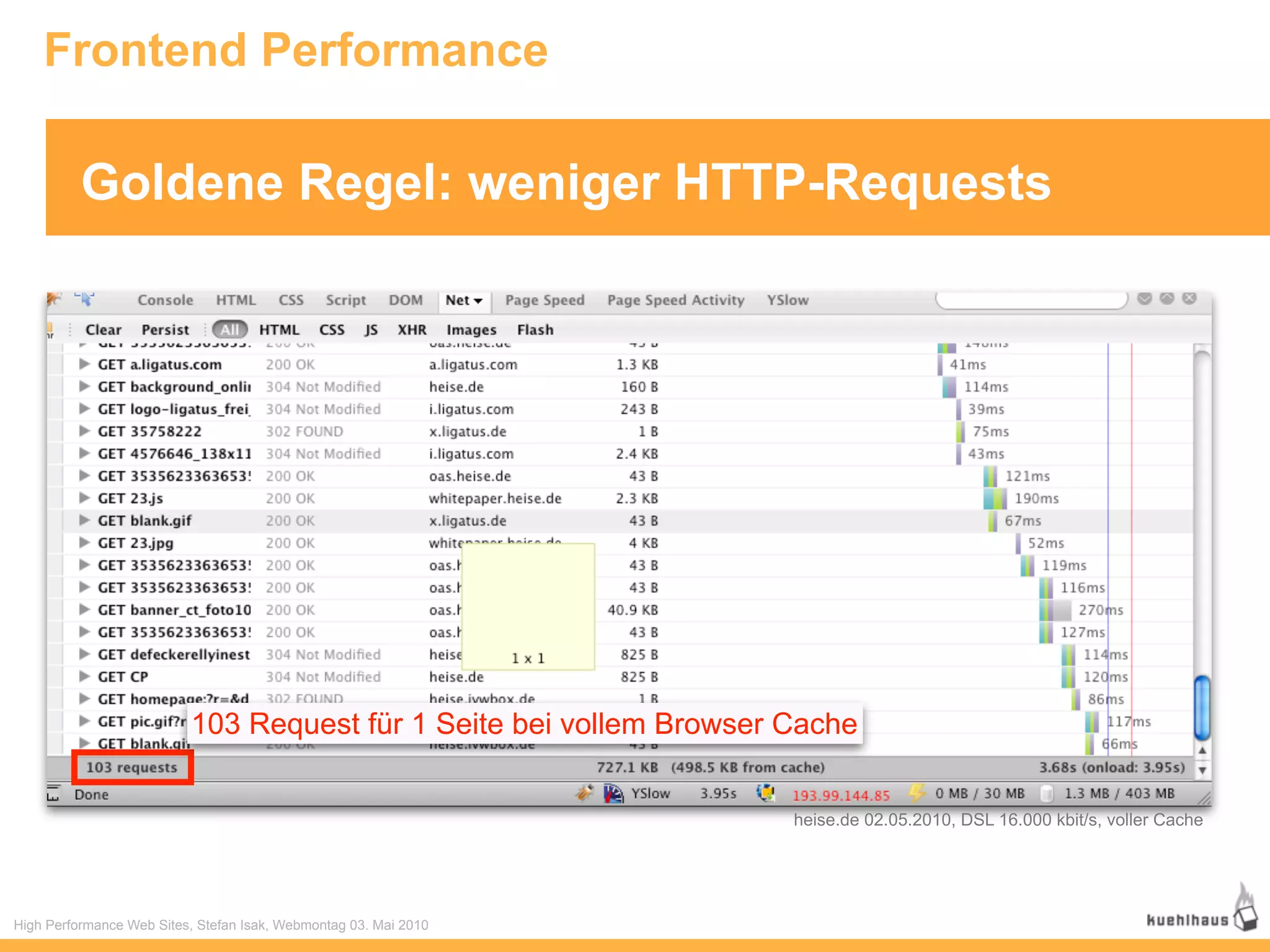 Frontend Performance

          Goldene Regel: weniger HTTP-Requests




                          103 Request für 1 Seite bei vollem Browser Cache


                                                                     heise.de 02.05.2010, DSL 16.000 kbit/s, voller Cache




High Performance Web Sites, Stefan Isak, Webmontag 03. Mai 2010
 