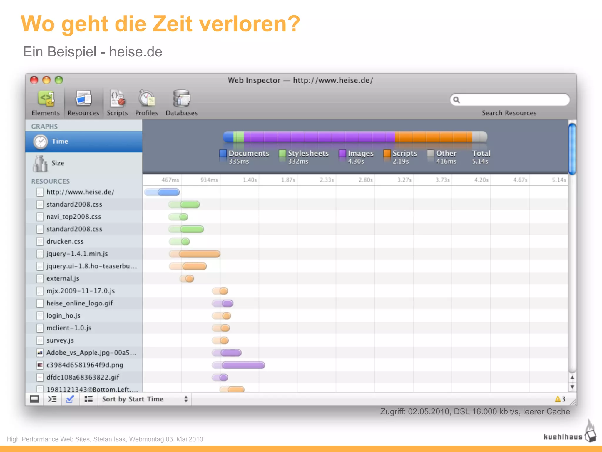 Wo geht die Zeit verloren?
     Ein Beispiel - heise.de




                                                                  Zugriff: 02.05.2010, DSL 16.000 kbit/s, leerer Cache


High Performance Web Sites, Stefan Isak, Webmontag 03. Mai 2010
 