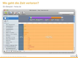 Wo geht die Zeit verloren?
     Ein Beispiel - heise.de




                                             ~8%                  ~92%




                                                                    Zugriff: 02.05.2010, DSL 16.000 kbit/s, leerer Cache


High Performance Web Sites, Stefan Isak, Webmontag 03. Mai 2010
 