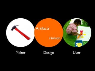 Artifacts

                Human


Maker       Design      User
 