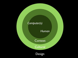 Computer(s)

         Human


     Context
     Cultural

     Design
 