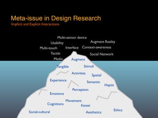 Meta-issue in Design Research
Implicit and Explicit Interactions


                                Multi-sensor device
                           Usability                Augment Reality
                    Multi-touch      Interface Context-awareness
                           Tactile                  Social Network
                             Media       Augment
                                  Tangible           Stimuli
                                             Activities
                                                             Spatial
                              Experience                  Semantic
                                                                       Haptic
                                             Perception
                           Emotions
                                    Movement
                         Cognitions         Kansei
                                                                            Ethics
            Social-cultural                               Aesthetics
 