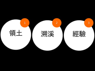 1        2        3



領土       溯溪       經驗
 