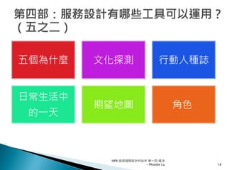 五個為什麼 文化探測 行動人種誌
日常生活中
的一天
期望地圖 角色
HPX 追逐服務設計的祕辛 第一回 破冰
- Phoebe Lu 18
 