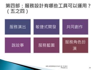 服務演出 敏捷式開發 共同創作
說故事 服務藍圖
服務角色扮
演
HPX 追逐服務設計的祕辛 第一回 破冰
- Phoebe Lu 20
 