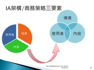 情境
內容使用者
28
HPX 追逐服務設計的祕辛 第一回 破冰
- Phoebe Lu
情境
內容
使用者
 