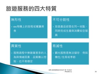 無形性
• ex飛機上的旅程或餐廳美
食
不可分割性
• 旅遊產品卻是在同一地點、
同時完成生產與消費如空服
員
異質性
• 服務過程中摻雜著甚多的人
為與情緒因素，品質難以控
制，也不易穩定
易滅性
• 觀光服務是無法儲存，例如
機位/住房或季節
30
HPX 追逐服務設計的祕辛 第一回 破冰
- Phoebe Lu
 