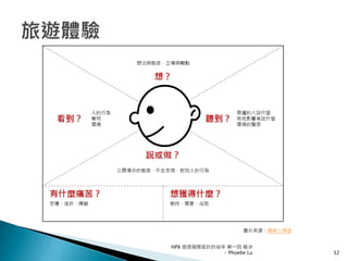 HPX 追逐服務設計的祕辛 第一回 破冰
- Phoebe Lu 32
圖片來源：簡報小學堂
 