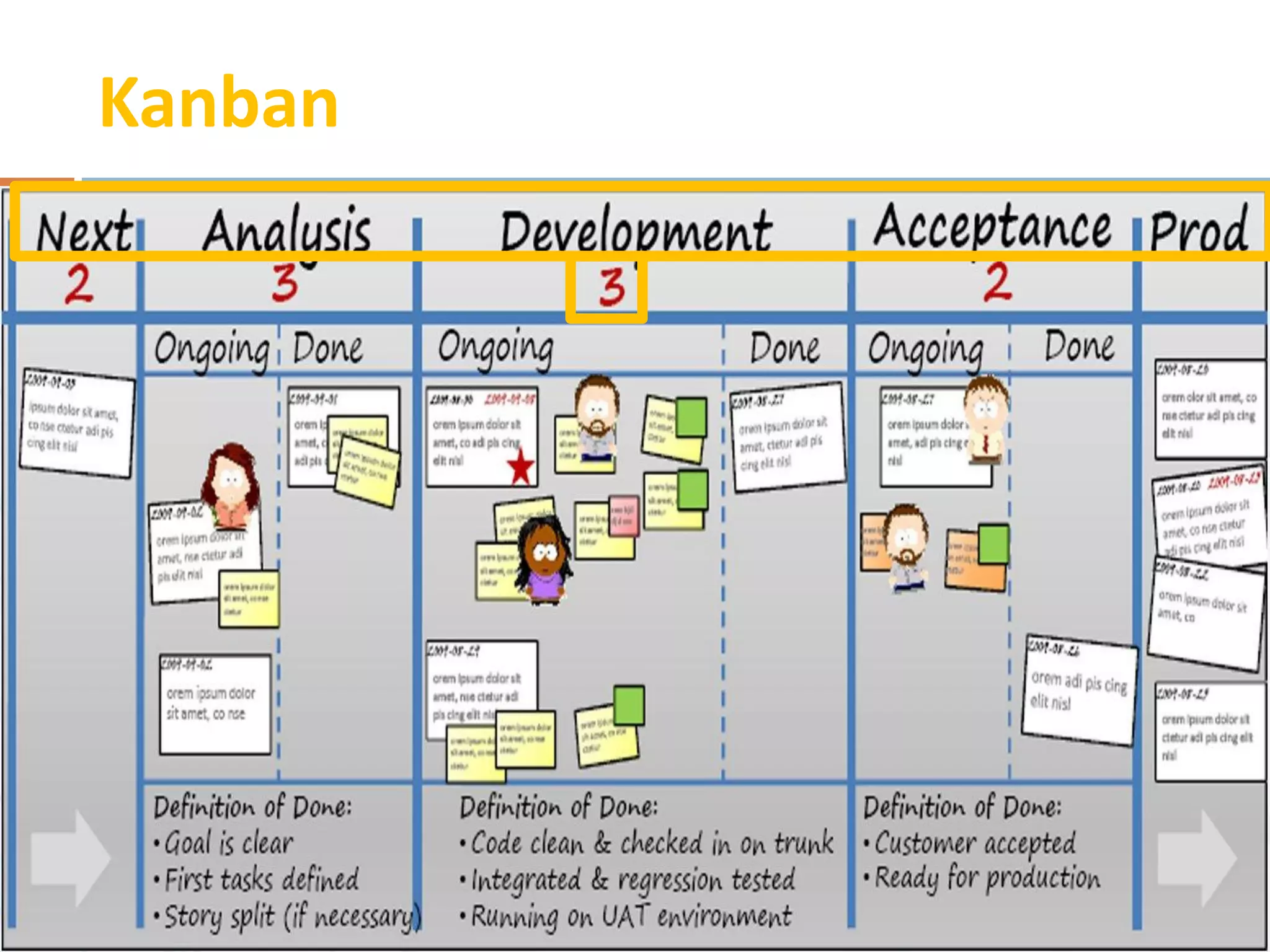 Kanban
 