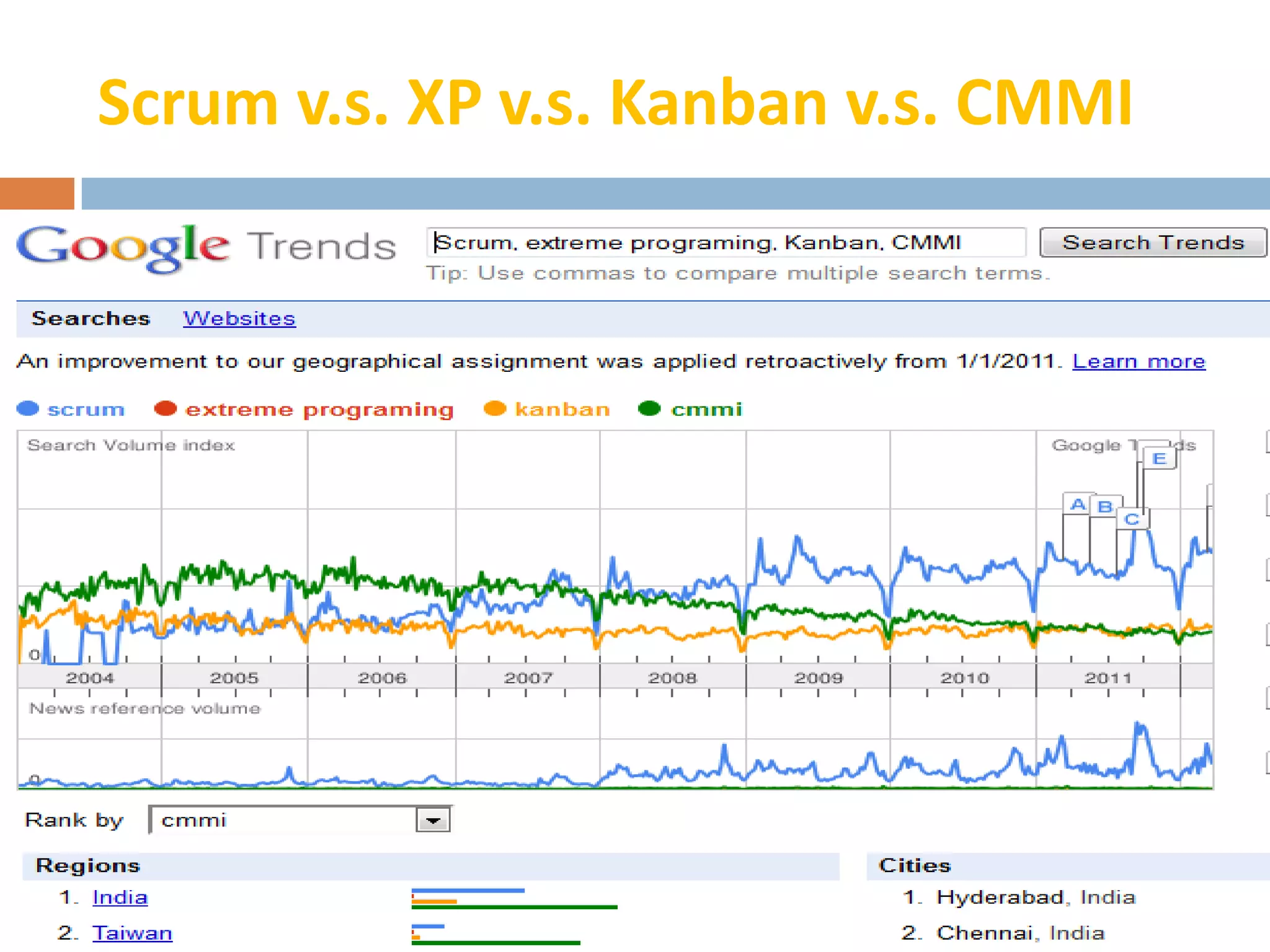 Scrum v.s. XP v.s. Kanban v.s. CMMI
 
