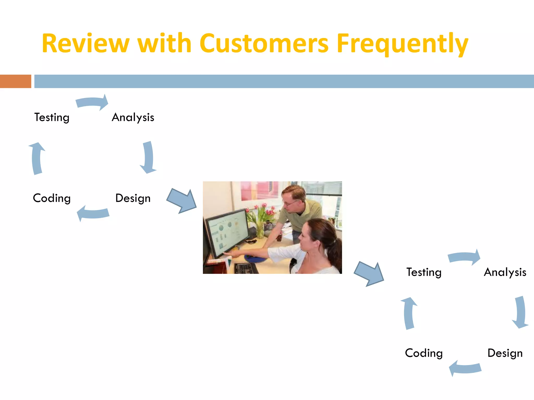 Review with Customers Frequently

Testing       Analysis




Coding        Design

     Iteration 1


                            Testing   Analysis




                            Coding    Design
 