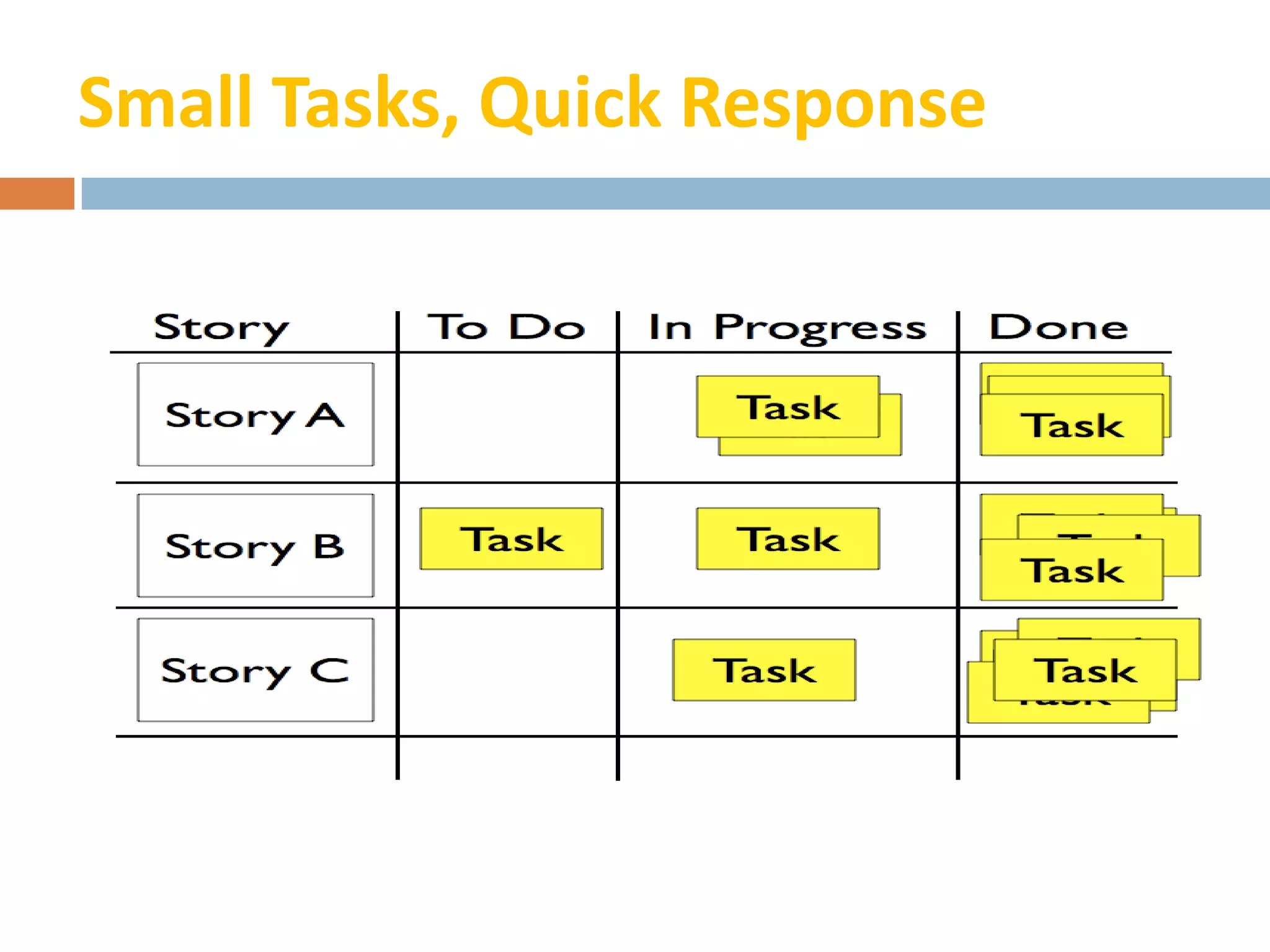 Small Tasks, Quick Response
 