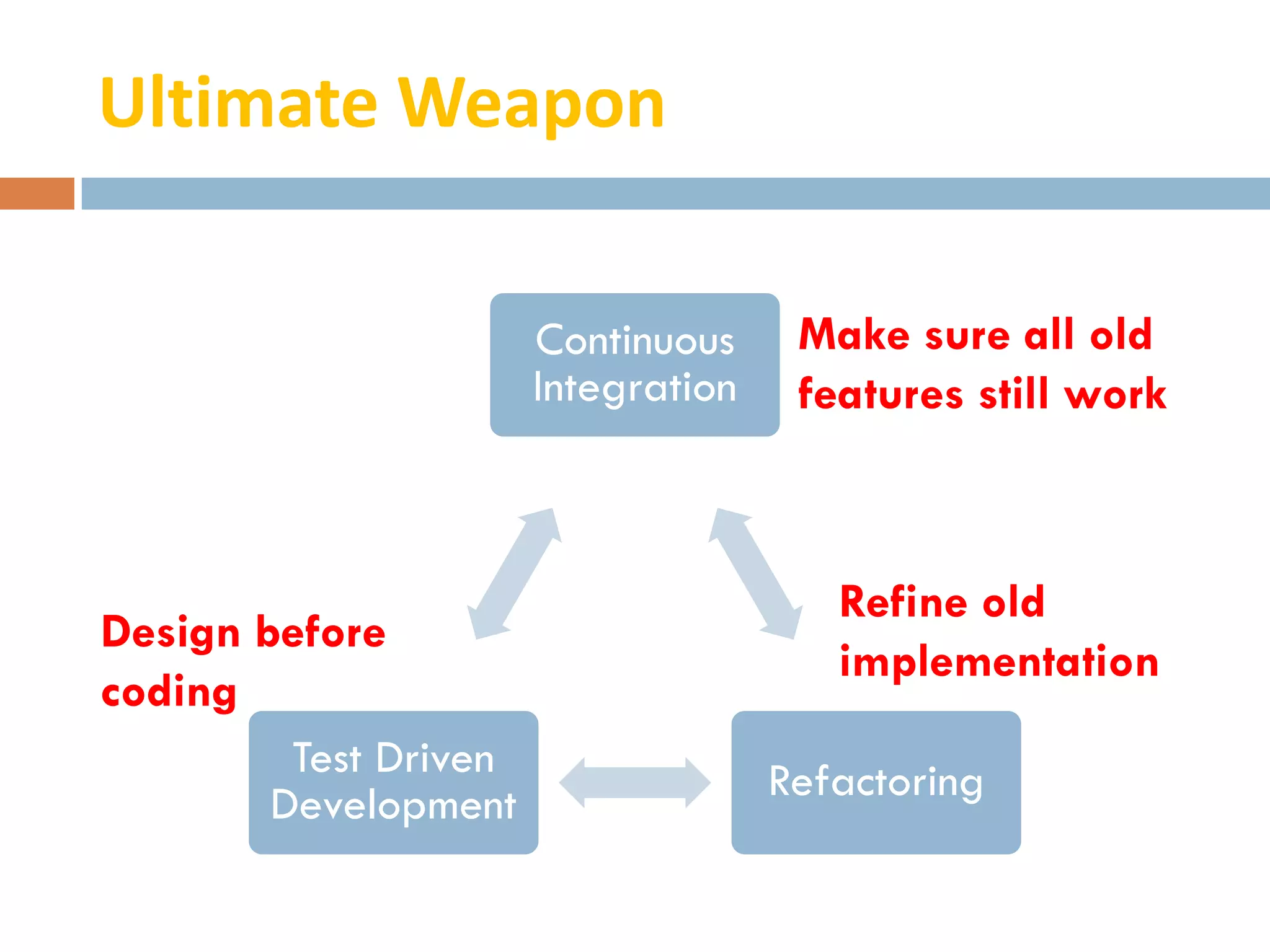 Ultimate Weapon

                       Continuous     Make sure all old
                       Integration    features still work



                                        Refine old
Design before
                                        implementation
coding
         Test Driven                 Refactoring
        Development
 