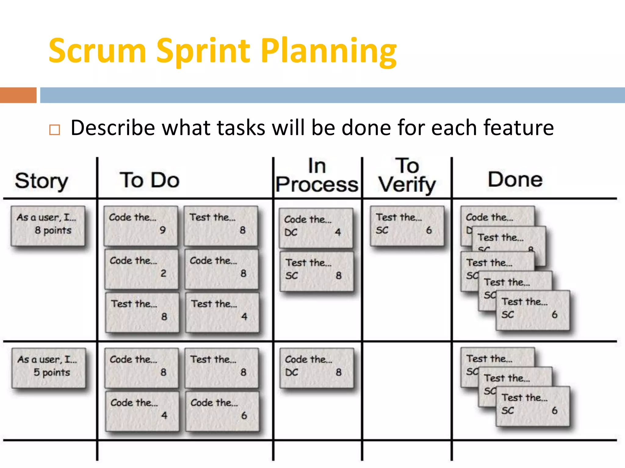 Scrum Sprint Planning
   Describe what tasks will be done for each feature
 