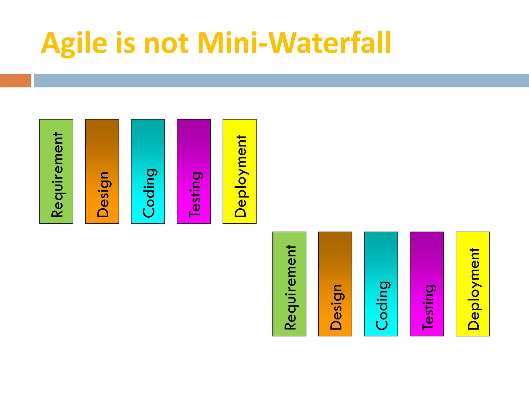 Requirement

              Design

              Coding

              Testing

              Deployment

Requirement

Design

Coding
                            Agile is not Mini-Waterfall




Testing

Deployment
 