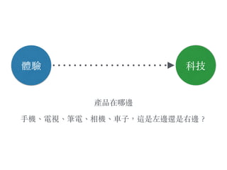 體驗
產品在哪邊
⼿手機、︑電視、︑筆電、︑相機、︑⾞車⼦子，這是左邊還是右邊︖？
科技
 