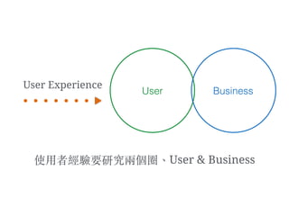 User Experience
User Business
使⽤用者經驗要研究兩個圈、︑User & Business
 