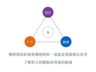 哪裡開始好就從哪裡開始，前提是要做換位思考
了解對⽅方的觀點與背後的脈絡
數據
設計
ＵＸ
⼈人
 